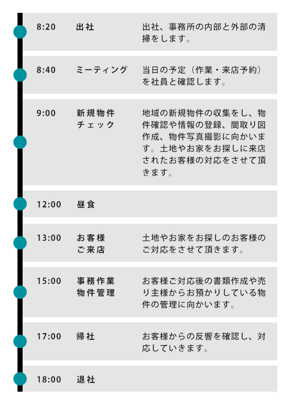 不動産アドバイザーの一日のスケジュール