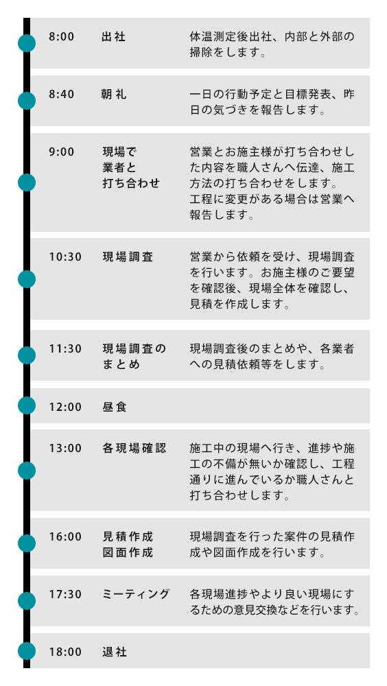 建築アドバイザーの一日のスケジュール